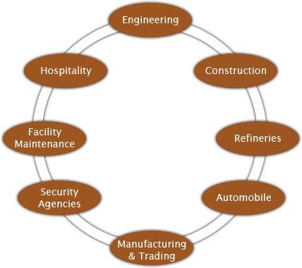Overseas Manpower Services Kuwait - UAE - India
